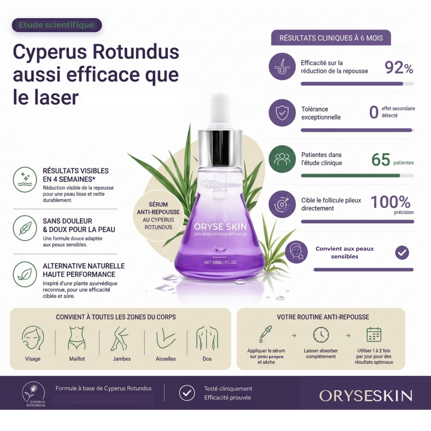 Sérum Anti-Repousse au Cyperus Rotundus - ORYSE SKIN™